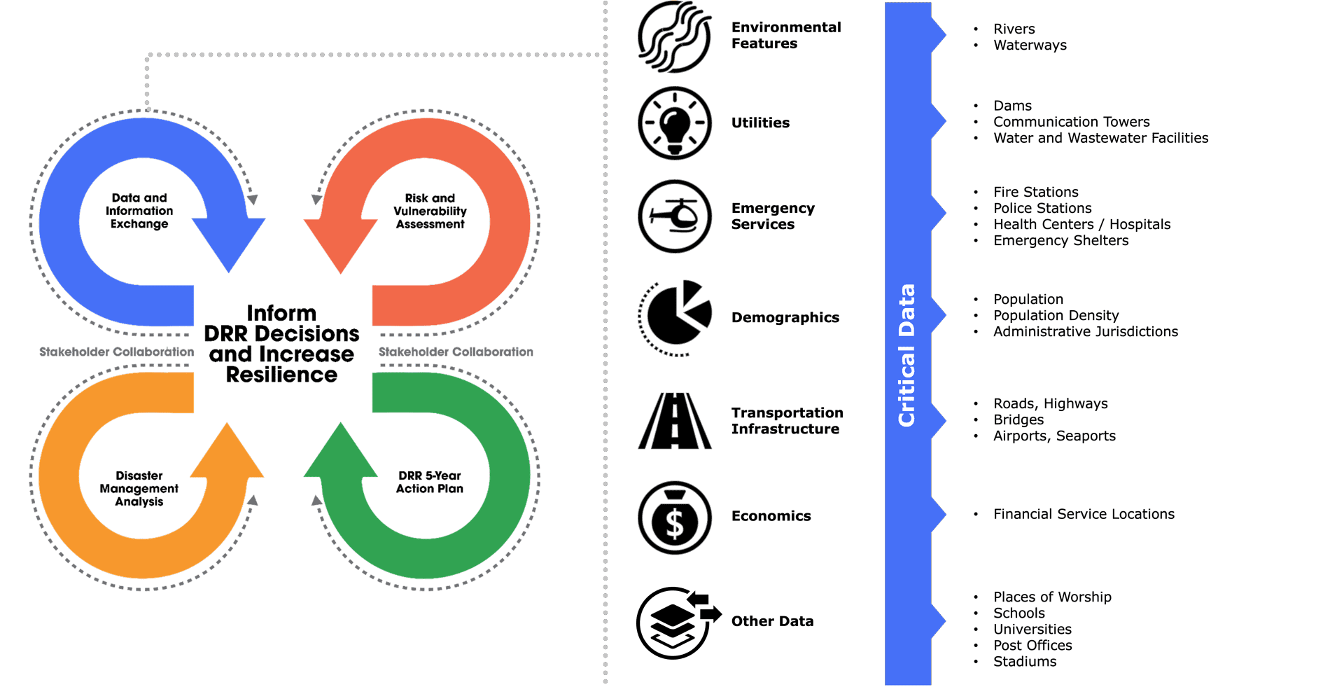 Data-Sharing
