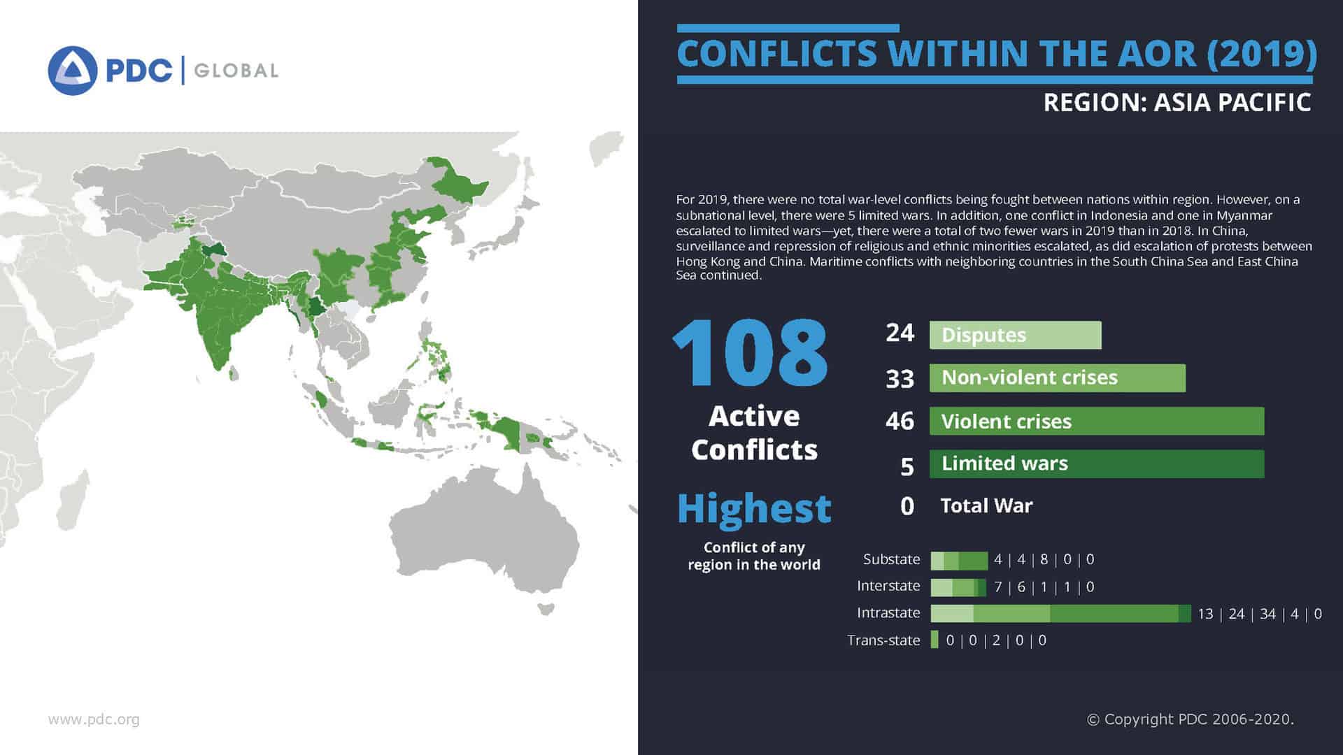PDC_INDOPACOM_Fragility_Profile_VF_2.0_Page_05