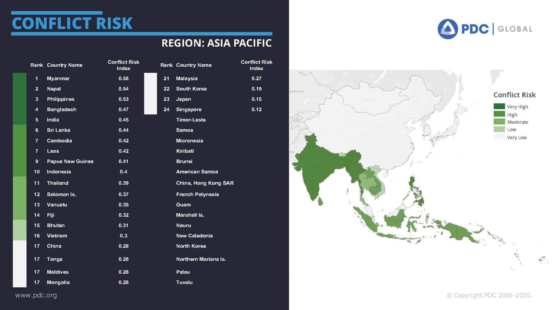 PDC_INDOPACOM_Fragility_Profile_VF_2.0_Page_06