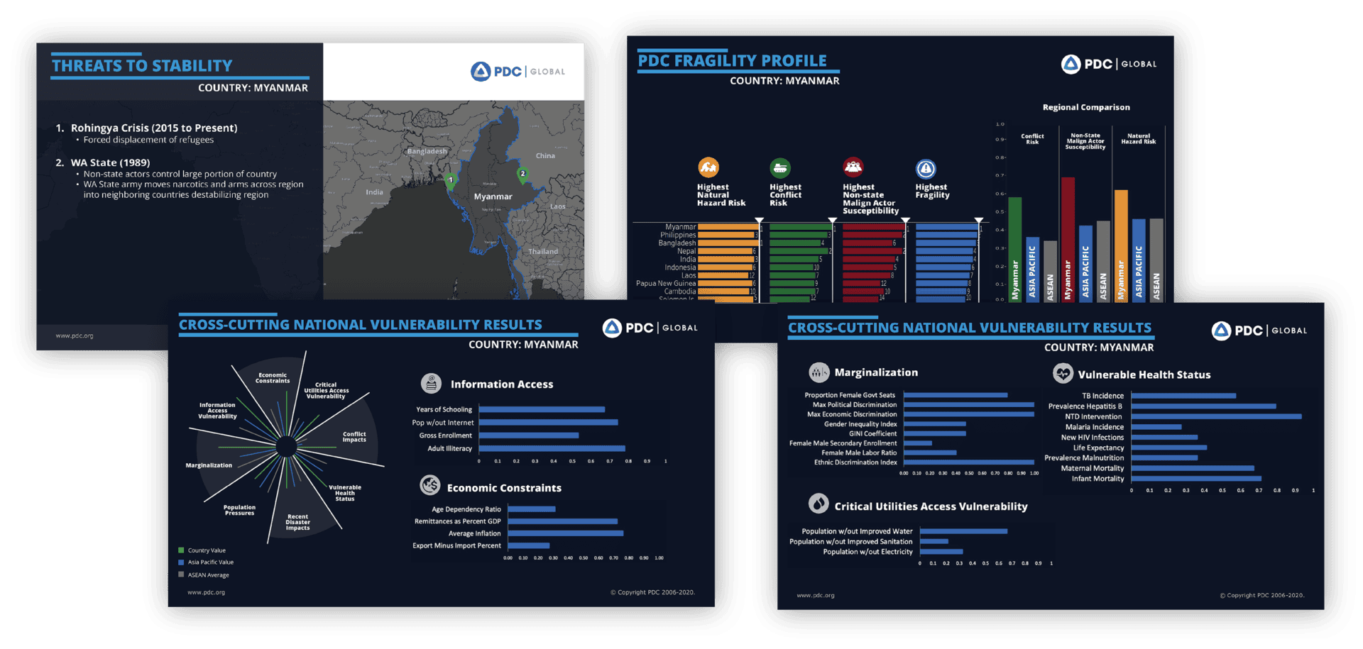 PDC_INDOPACOM_Fragility_Profile_VF_2.0_Page_12