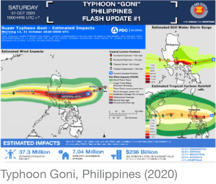 Typhoon Goni@2x