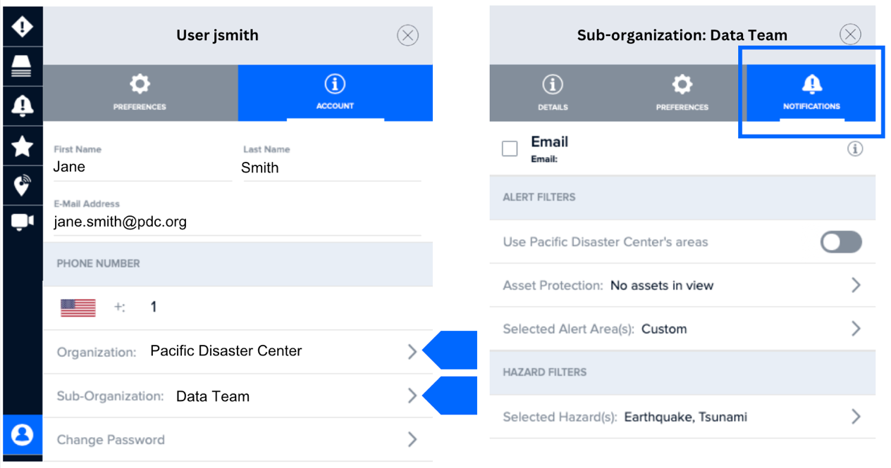 Organization and Sub-Organization Functions | Pacific Disaster Center