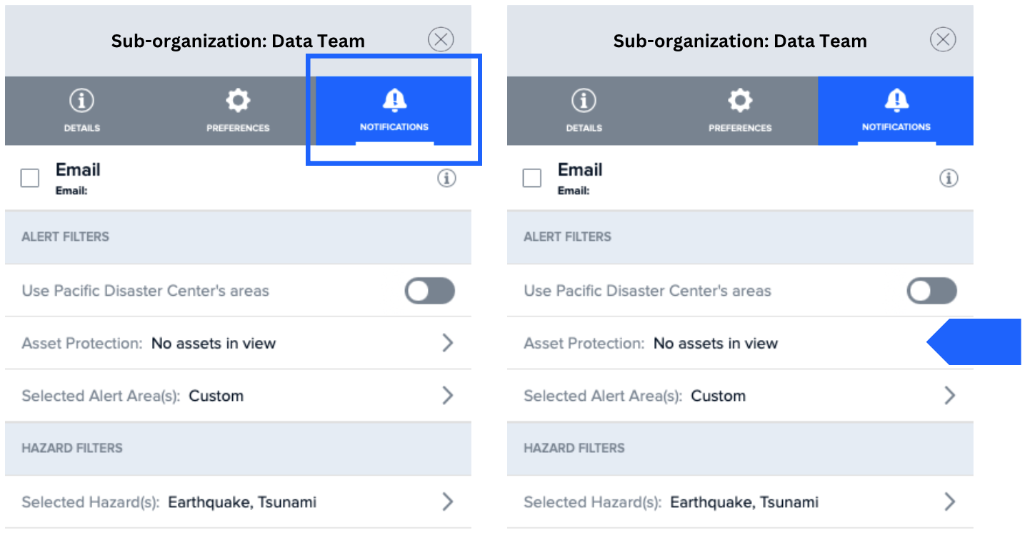 Organization and Sub-Organization Functions | Pacific Disaster Center