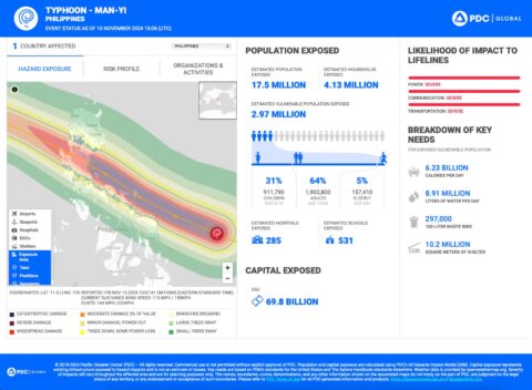 Typhoon Preparedness in the Philippines: Why Monitoring and Early ...